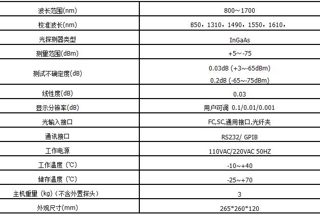 臺(tái)式外置雙通道光功率計(jì)技術(shù)參數(shù)