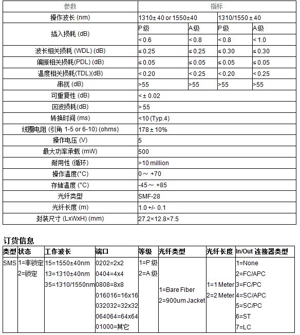 2x2機械式光開關技術參數(shù)