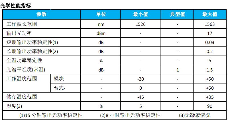 ASE光源模塊技術參數(shù)