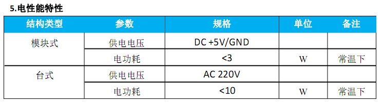 ASE光源模塊技術參數(shù)