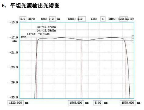 ASE光源模塊技術參數(shù)