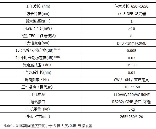 臺式光源技術(shù)參數(shù)