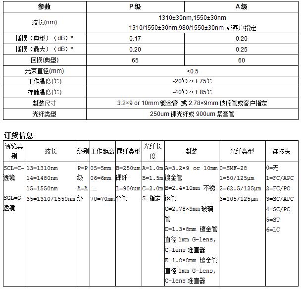 單纖準直器技術參數