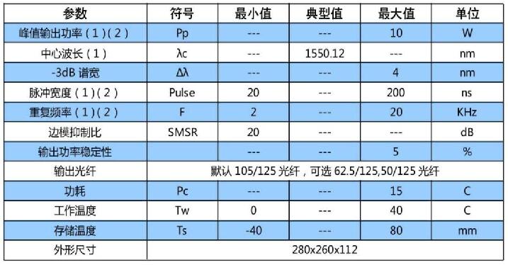 1550nm脈沖調制激光光源技術參數